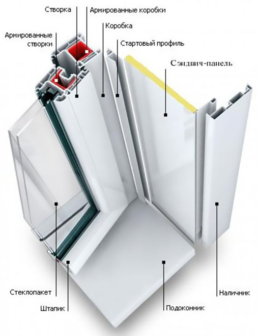 Схемы устройства остекления балкона и конструкции Нахабино